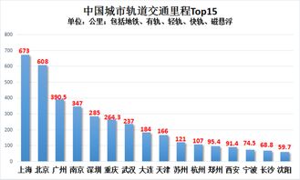 武汉 杭州 南京 苏州上榜最值得购房的12个城市